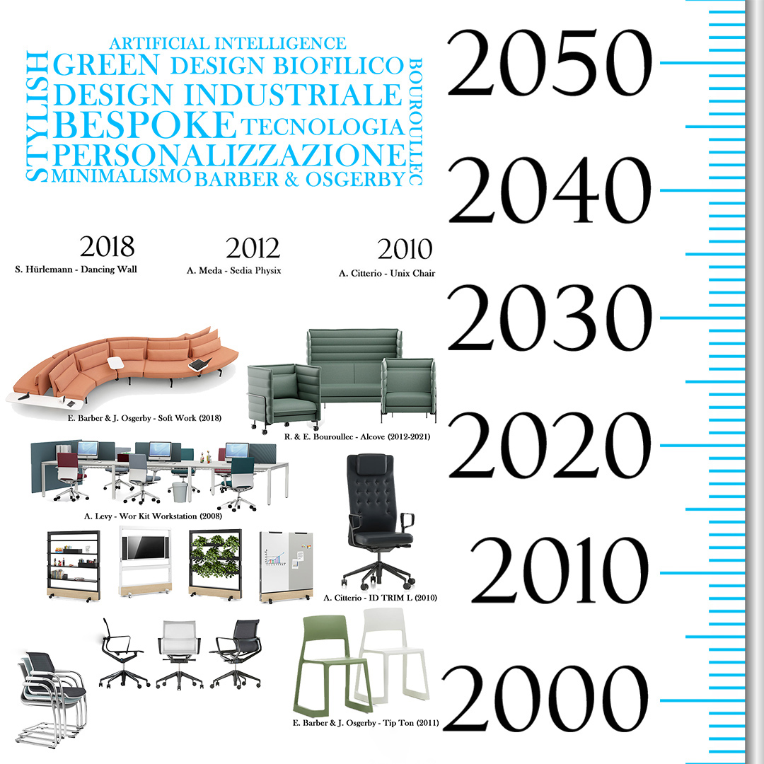 Storia del design dal 1900 al 1950 - SCHEMI – STORIA DEL DESIGN LEZIONE 1 –  INTRODUZIONE AL DESIGN - Studocu